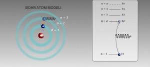 7683_bohr_modeli