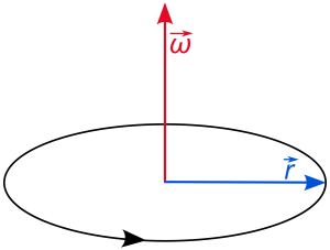 2000px-Angular_velocity.svg