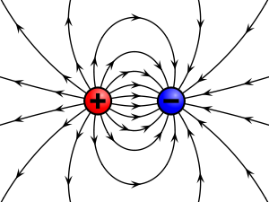 Elektrik Alanı