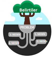 Kök Neden Analizi (Root Cause Analysis)
