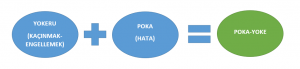 Poka - Yoke Nedir?