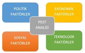 PEST Analizi  Hakkında Temel Bilgiler