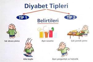 Hiperglisemi, Sebepleri, Çeşitleri, Etkileri Ve Tedavisi