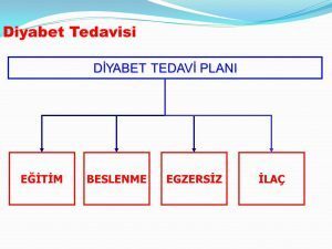 Hiperglisemi, Sebepleri, Çeşitleri, Etkileri Ve Tedavisi