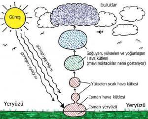 Türkiye'de Rüzgar Enerjisi