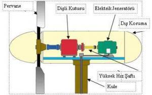 Türkiye'de Rüzgar Enerjisi