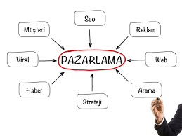 Pazarlamanın Gelişimi İçin Etkili Yöntemler