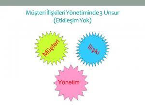 Müşteri İlişkileri Yönetimi Ve Özellikleri