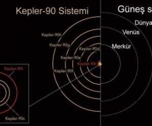 Keşfedilen Yeni Bir Güneş Sistemi: Kepler-90