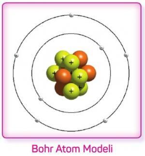 Niels Bohr Kimdir?