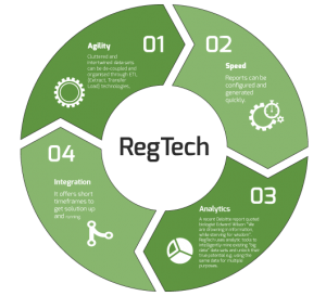 FinTech Ve RegTech,Finansal Teknoloji Nedir ?