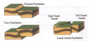 Deprem Bilimi (Simoloji ) Nedir,Nasıl Sınıflandırılır ?