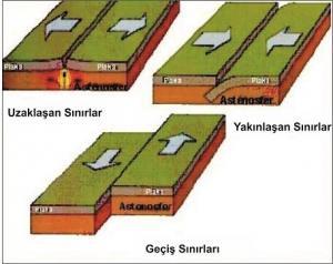 Yerkürenin İçyapısı Ve Levha Tektoniği