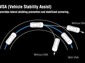 Vsa (Vehicle stability control system) nedir?