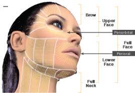 Ultraskin Nedir?