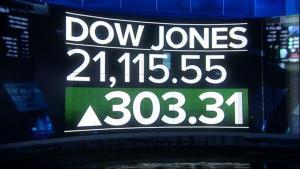 Charles Dow Kimdir?