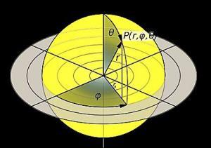 Analitik Geometride Koordinat Sistemleri