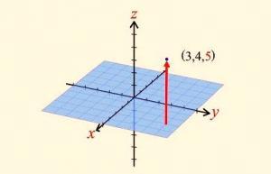 Analitik Geometride Koordinat Sistemleri