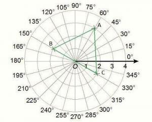 Analitik Geometride Koordinat Sistemleri