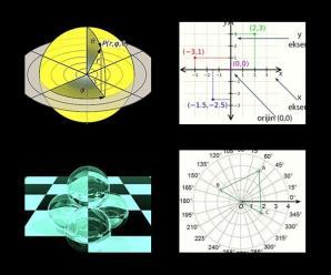 Analitik Geometride Koordinat Sistemleri