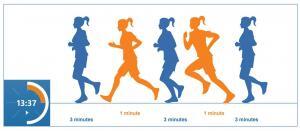 Aralıklı Çalışmayı (Interval Training) Denemeniz İçin 7 Sebep