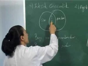 Kavramlar Arası İlişkiler