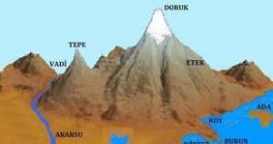 Yakınsak, Iraksak ve Dönüş Sınırları Nelerdir?