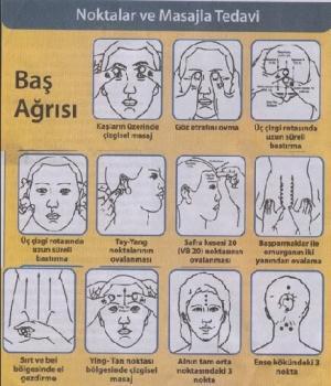 Baş Ağrısının Tedavisinde Basınç ve Masaj Noktaları Nerelerdir?