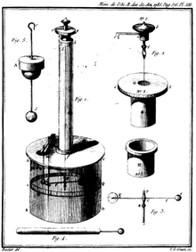 Charles Augustin Coulomb Kimdir?