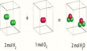 Avogadro Yasası Nedir ?