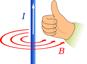 Andre Marie Ampere Kimdir?