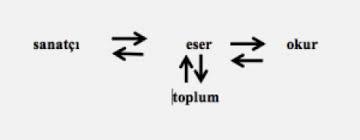 Ekzosom Nedir?