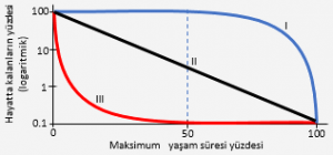 Populasyon Yoğunluğunu Sınırlayıcı Faktörler