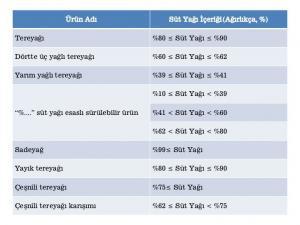 Tereyağı ve Margarin Arasındaki Fark Nedir? Hangisi Daha Sağlıklıdır?
