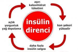 Çok Fazla Şeker Yemenin İşaretleri Nelerdir?