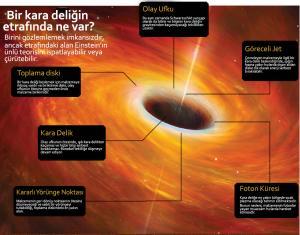 Event Horizon Teleskopu (EHT) Nedir?