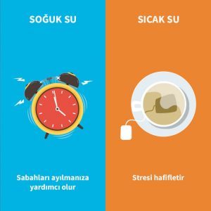 Sıcak Duş ile Soğuk Duşun Karşılaştırılması