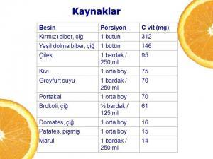 C Vitamininin Şaşırtıcı Faydaları