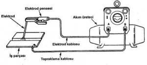 Elektrik Ark Kaynağı Tanımı, Bakır ve Alaşımlarının Elektrik Ark Kaynağı