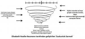 Suskunluk Sarmalı Nedir ?