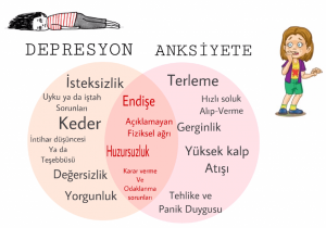 Şeker ve Anksiyete Arasındaki İlişki