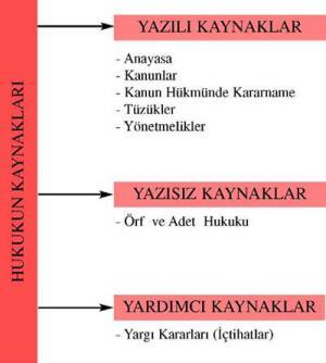 Hukukun Yazısız Kaynağı Örf ve Adet Hukuku