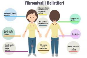 Fibromiyaljinin Olası Nedenleri, Teşhisi ve Yönetimi