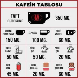 Kafeinin Vücuda Girme, Etkisini Gösterme ve Kalma Süresi