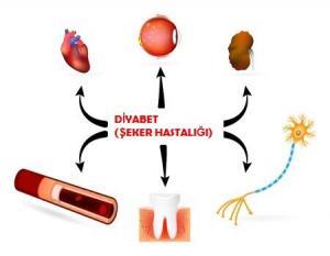 Tip 2 Diyabet Risk Faktörleri, Belirtileri, Yapılması Gerekenler