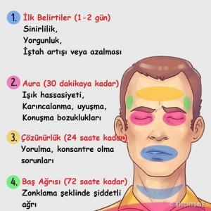 Baş Ağrınız Migrenden mi Kaynaklanıyor?