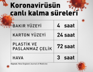 Baharda Sıcaklıkların Artması Koronavirüs Salgınını Yavaşlatır mı?
