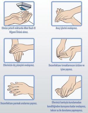 Koronavirüse Karşı El Dezenfektanları ve Antibakteriyel Sabunlar Etkili mi?