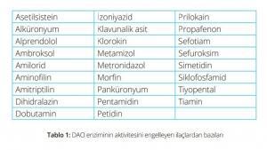 Histamin Nedir? Histamin İntoleransının Belirtileri, Tanı ve Tedavisi
