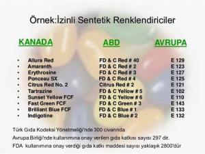 Tartrazin Adlı Gıda Boyasının Potansiyel Riskleri